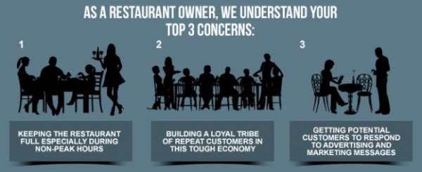 restaurant owners top three concerns 